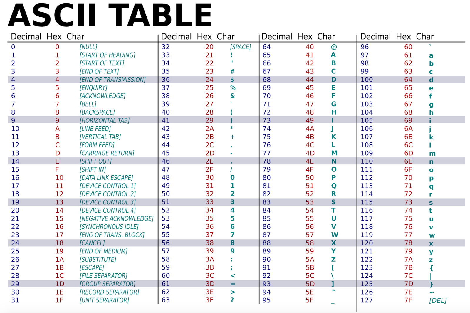 ASCII-Table-3a854dbe-5e3b-4c56-8c2e-5b5c1359d44d.png